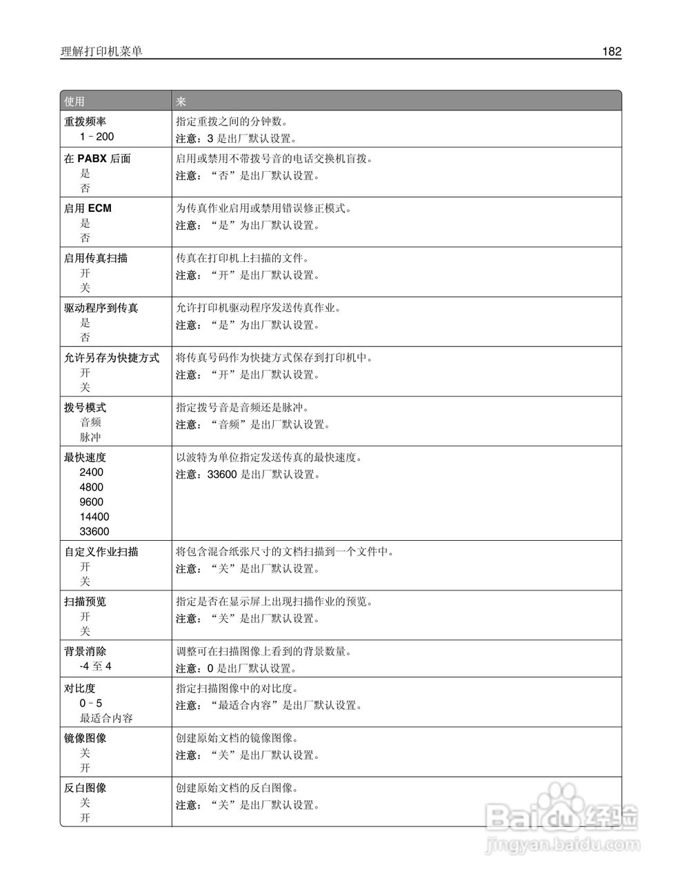 利盟Lexmark MX711打印机说明书:[19]