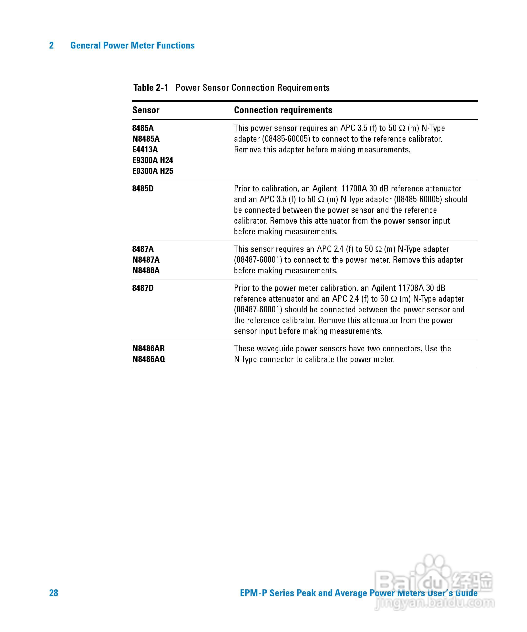 E4416A功率表使用手册:[5]
