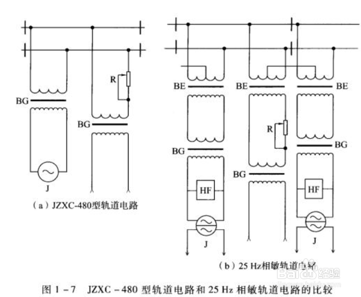 室外信号设备布置示意图的设计