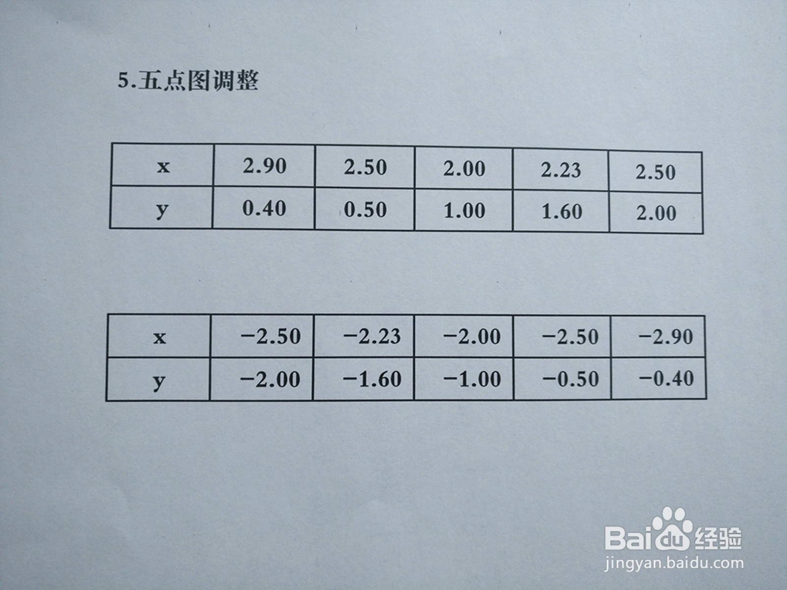 如何用导数知识画隐函数y^2-xy+1=0的图像？