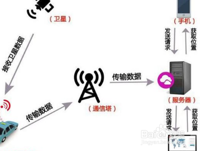 gps流量卡怎么充值