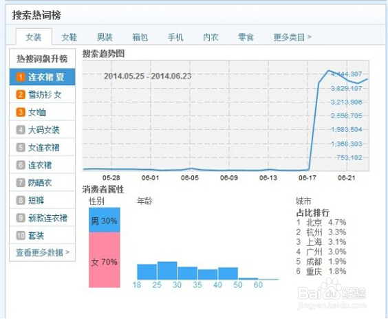 宝贝标题优化如何做