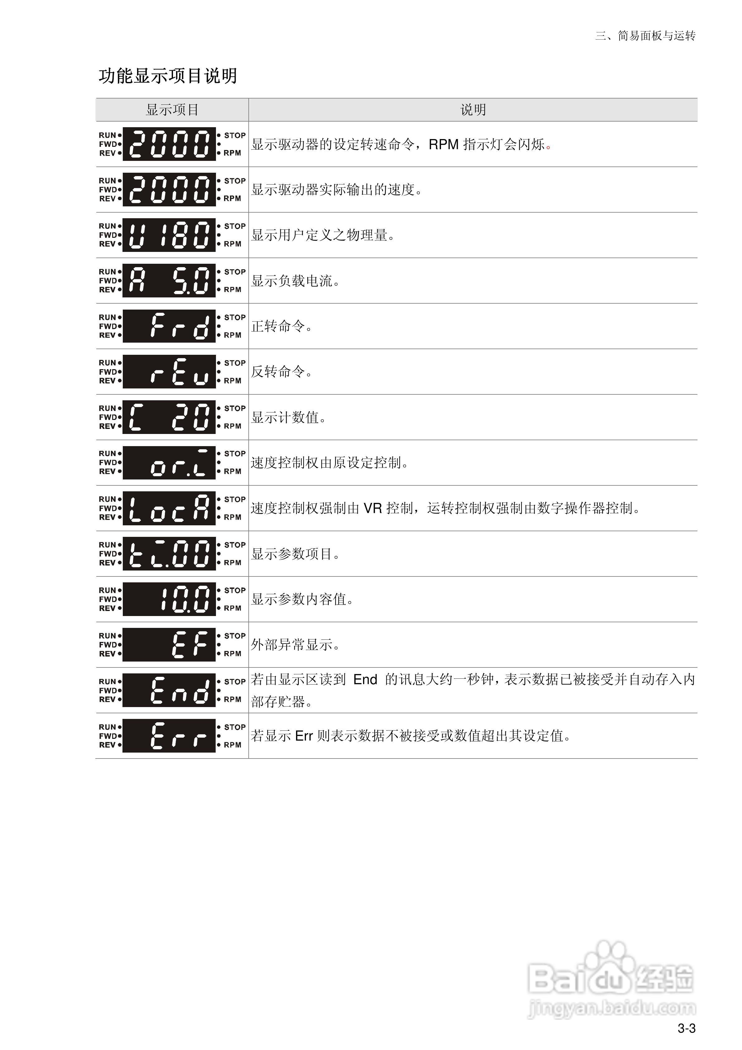 台达BLD-E1直流无刷马达驱动器使用手册:[4]
