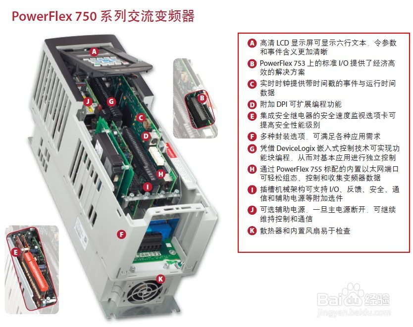 常用柜内变频器简介