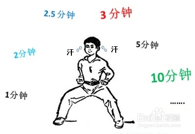 如何增加蹲马步的时长