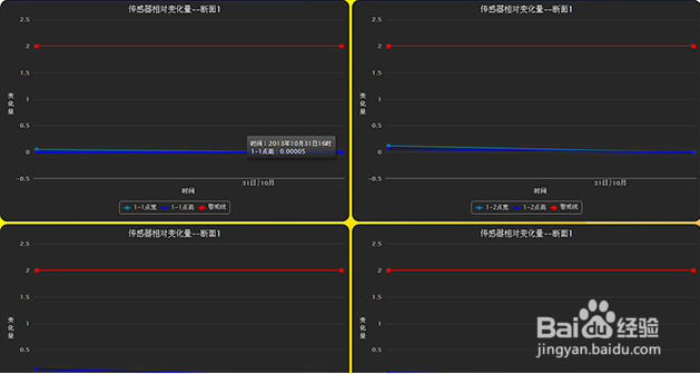 采空区监测有哪些方法？