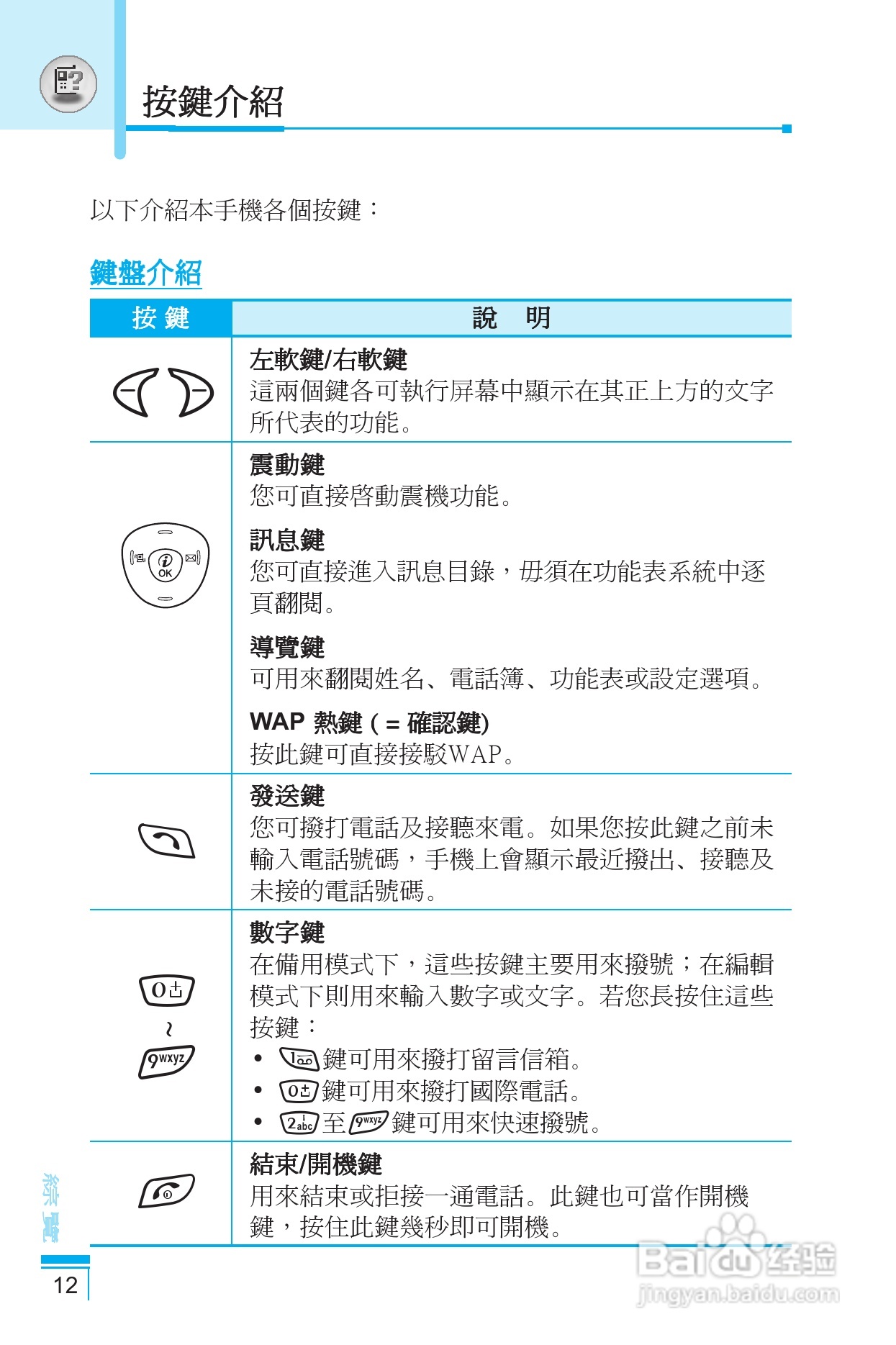 LG G5400手机使用说明书:[2]