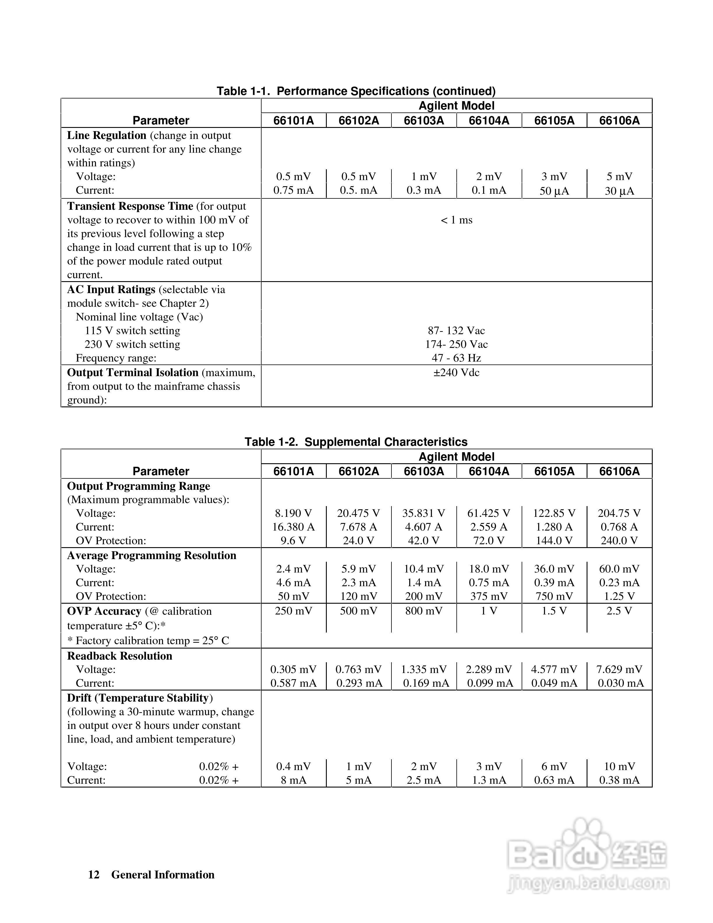 66000A系列模组化电源供应器使用手册:[2]