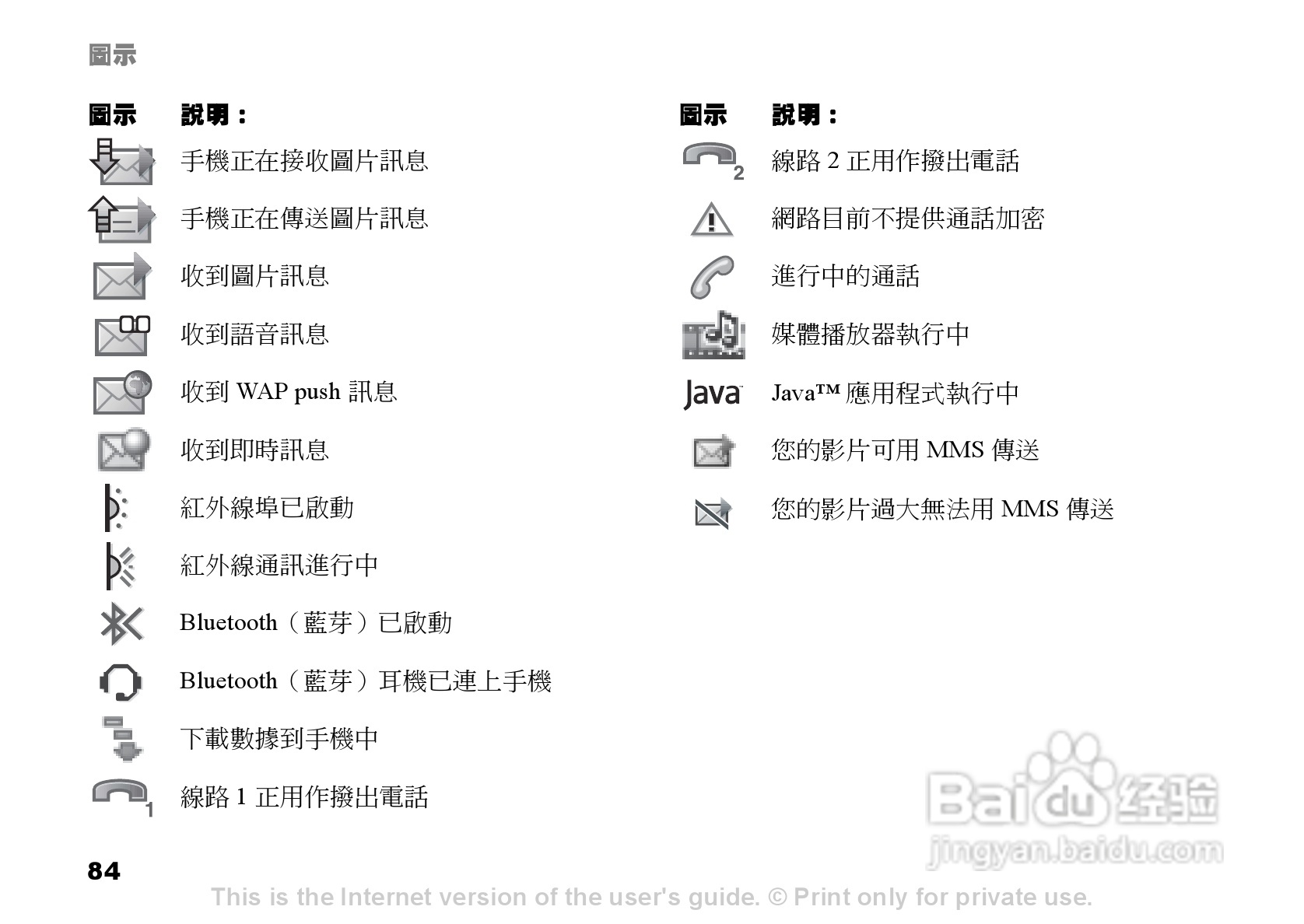 索尼爱立信K600i手机使用说明书:[9]