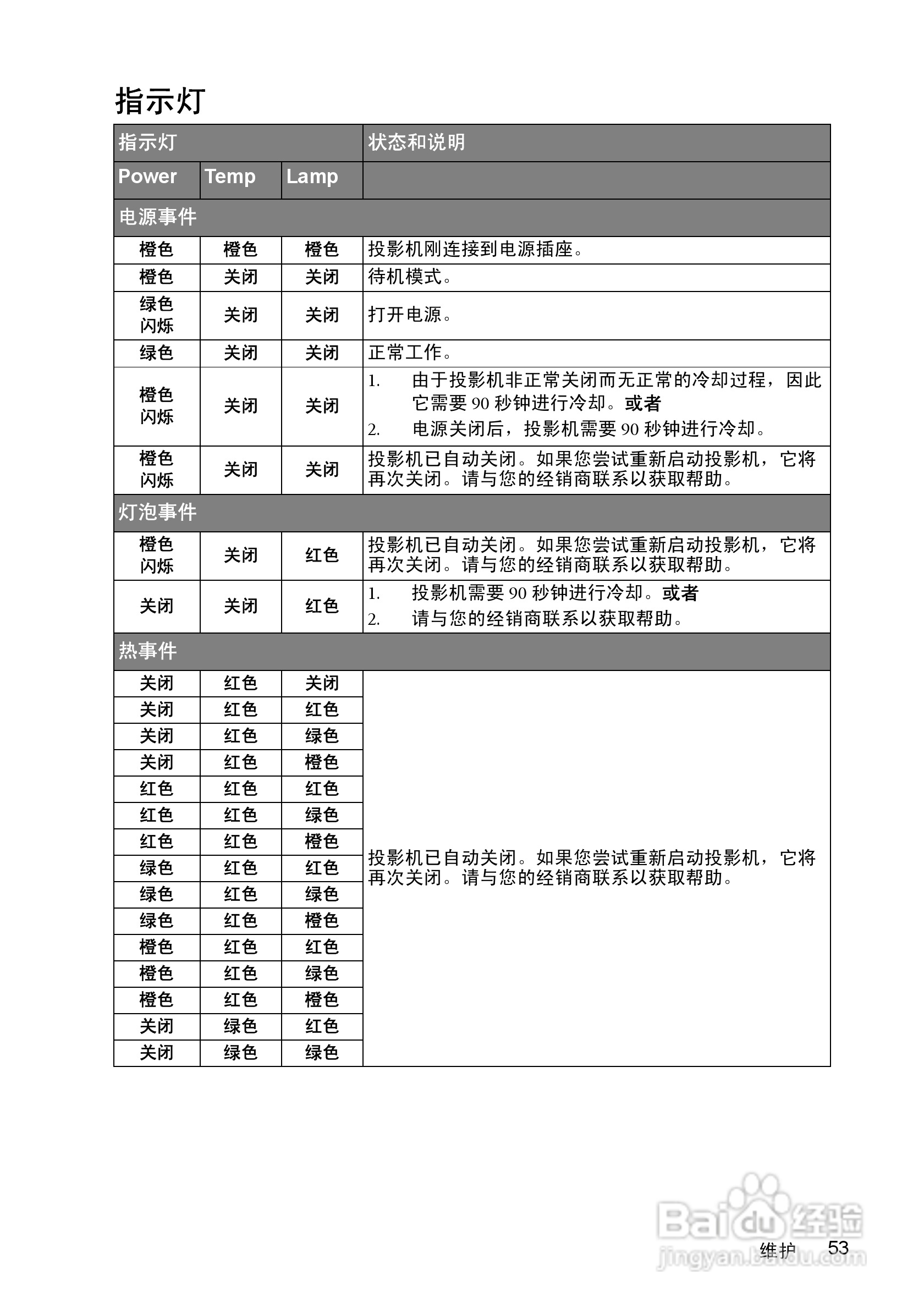明基MP512投影仪使用说明书:[6]