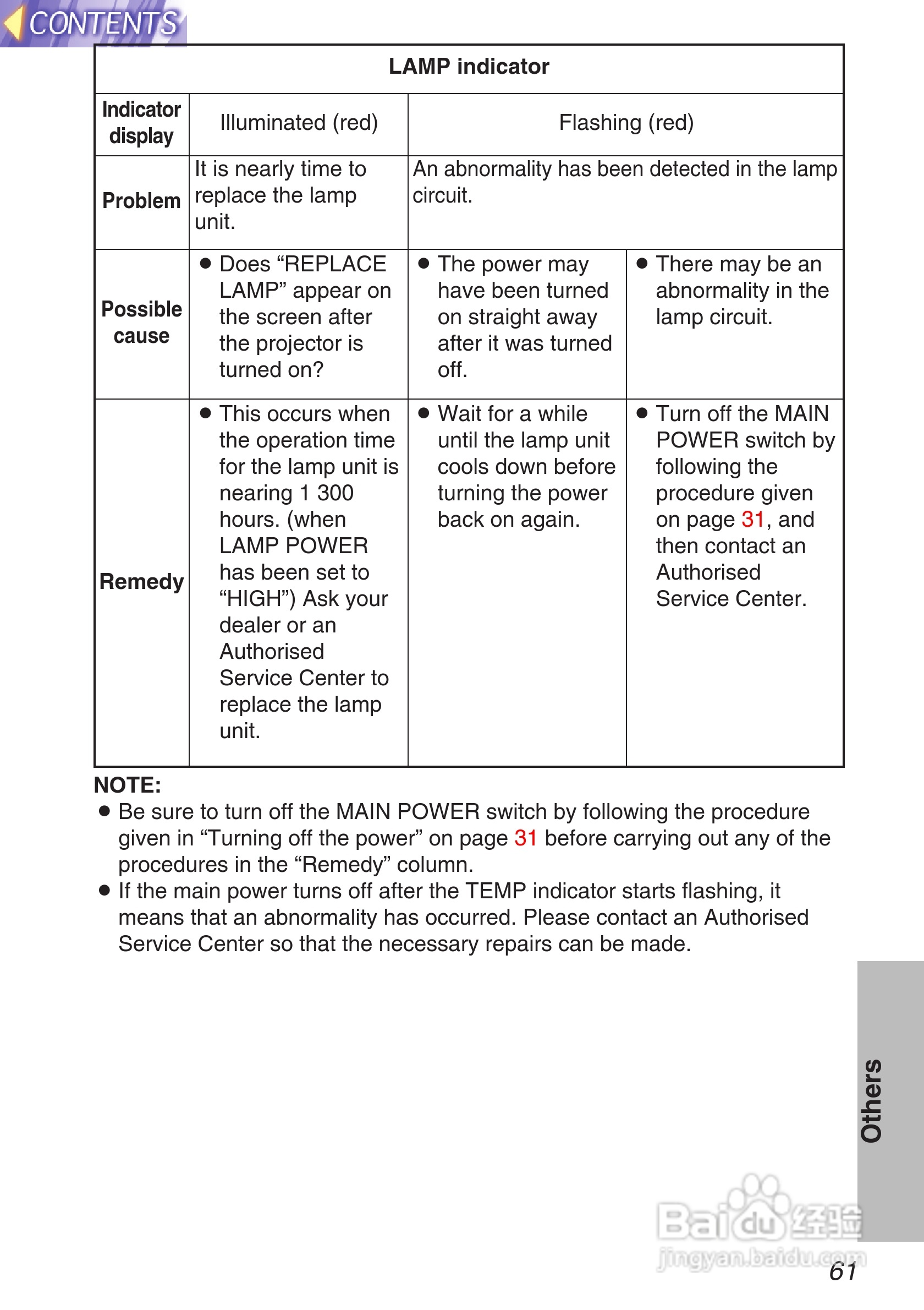 松下投影机PT-L750U型说明书:[7]