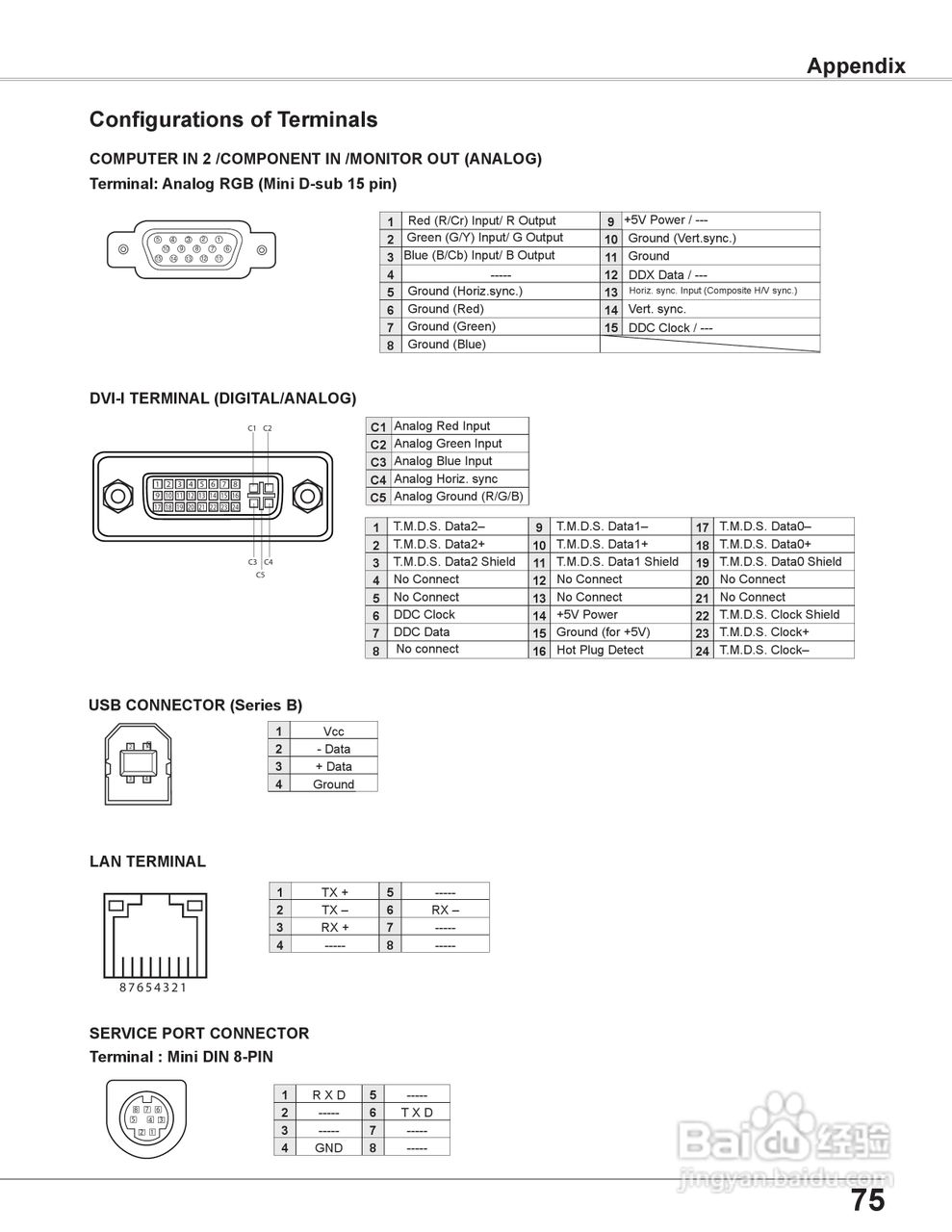 三洋 PLC-XU115投影机说明书:[8]