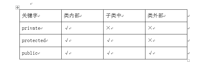 面向对象的三大特征:封装 继承 和 多态