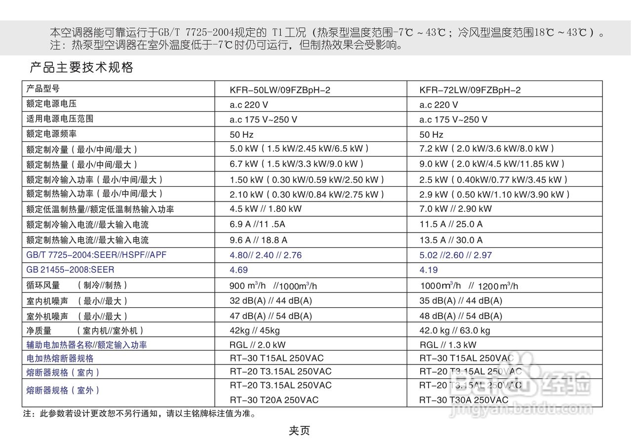 海信KFR-72LW/09FZBpH-2空调使用说明书:[3]