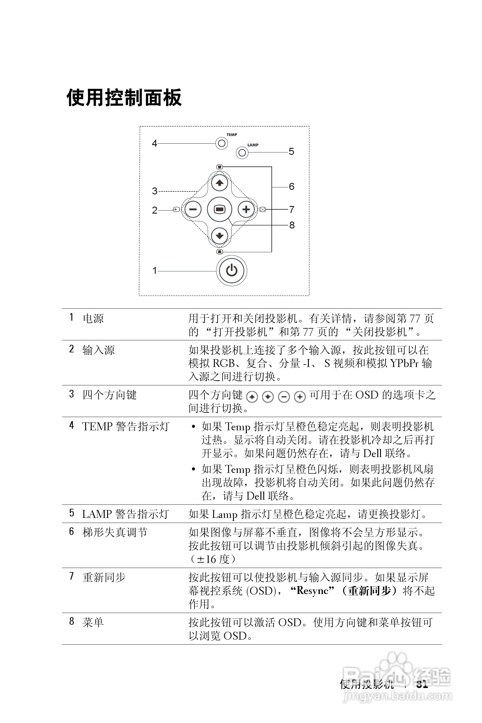 DELL Dell 1100MP Projector投影机说明书:[9]