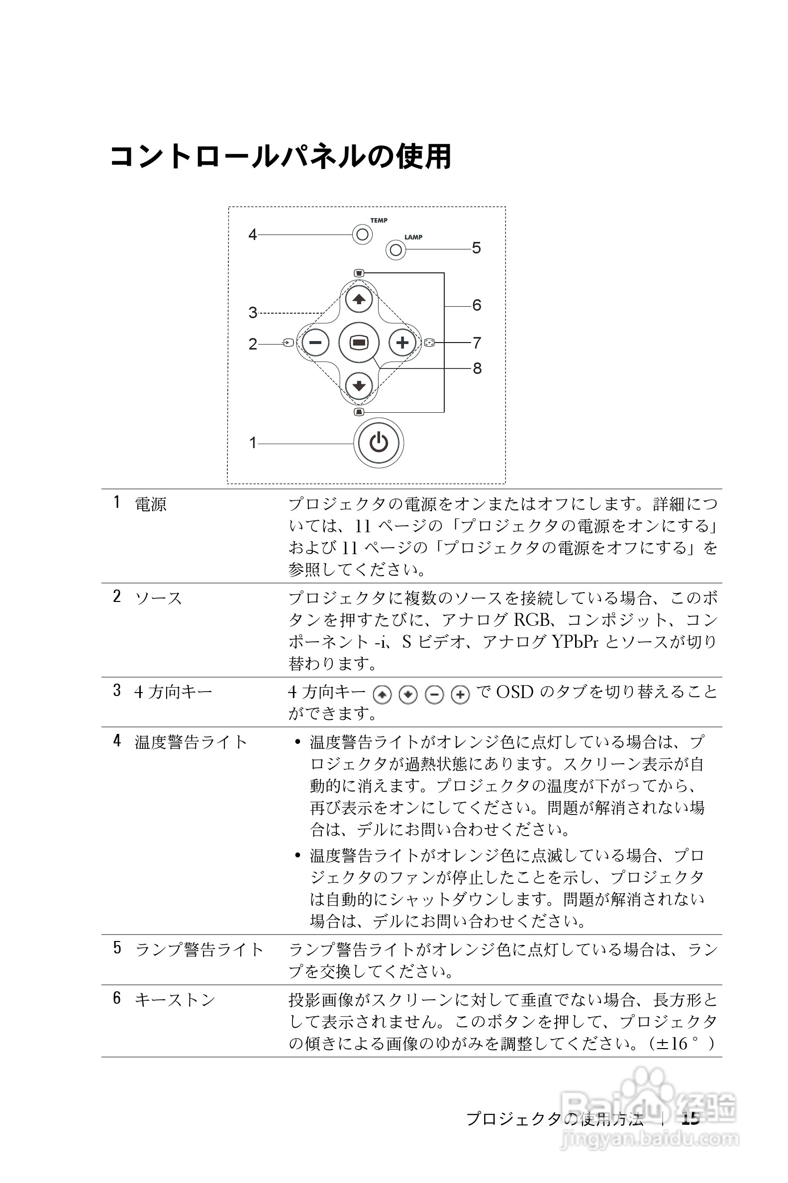 DELL Dell 1100MP Projector投影机说明书:[2]