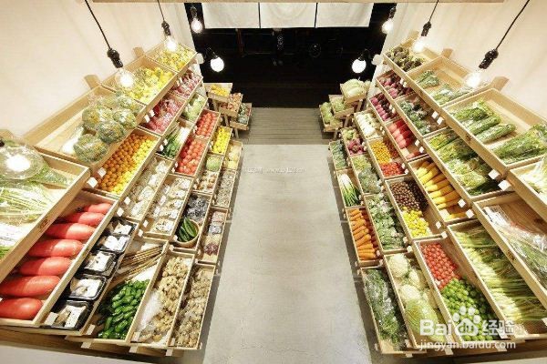 开店选址的方法