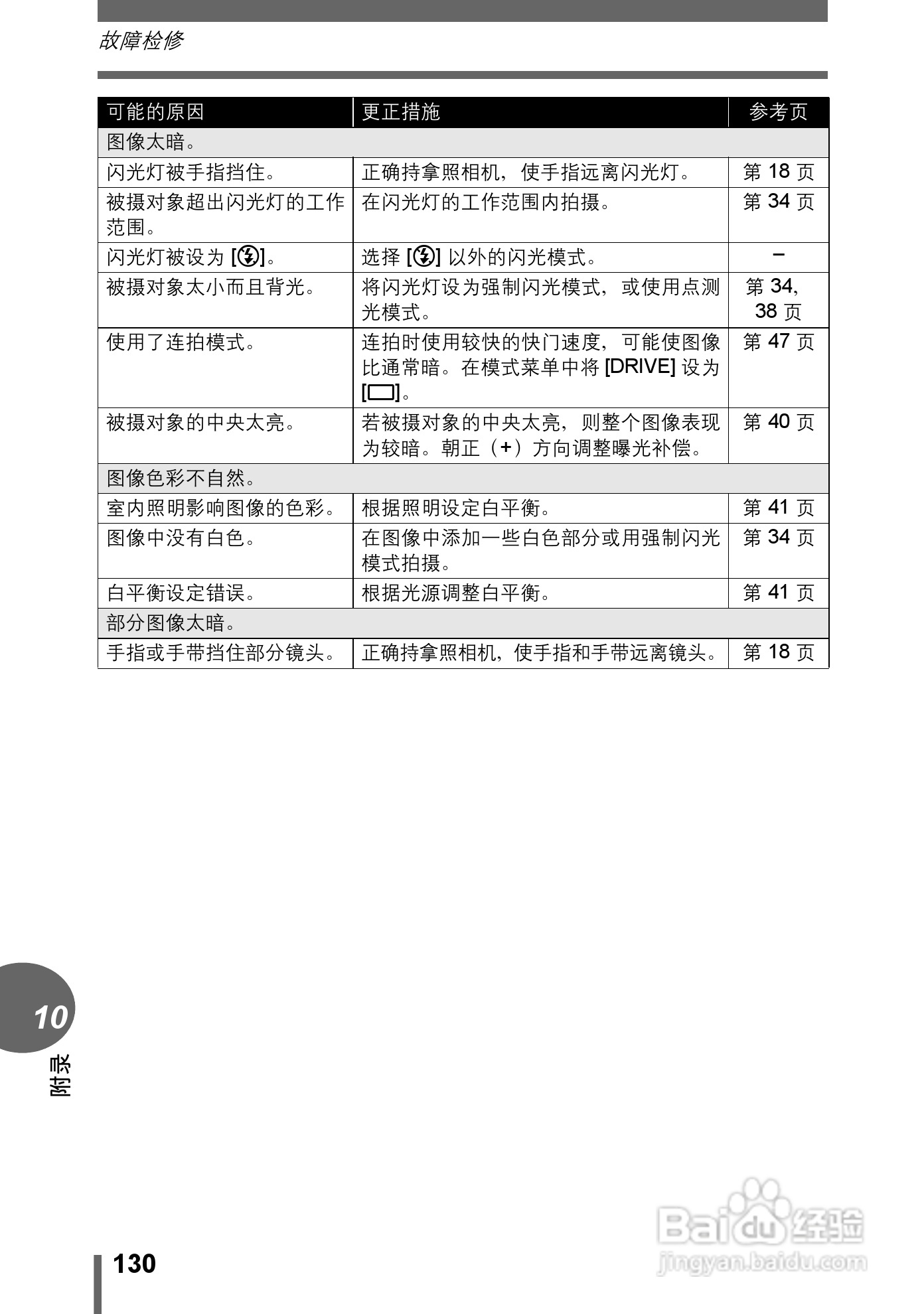 奥林巴斯 stylus verve s数码相机说明书:[13]