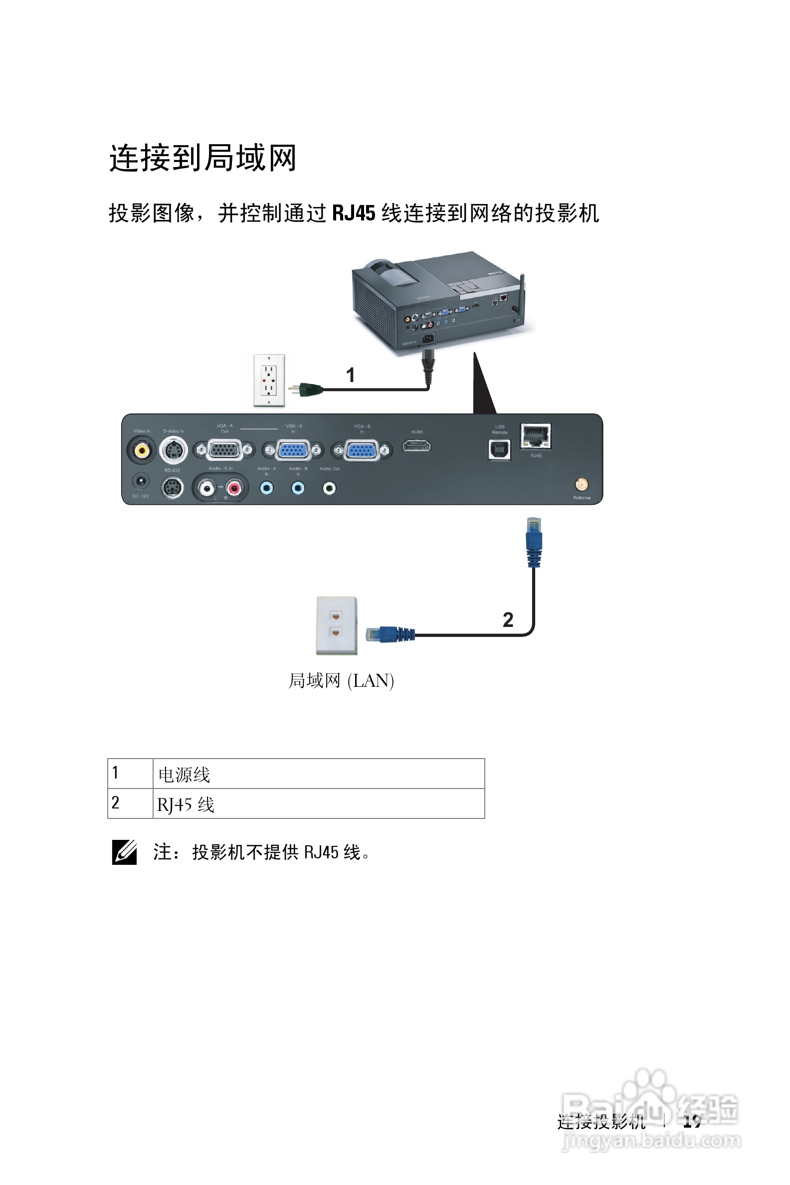 DELL Dell 4610X WIRELESS PLUS投影机说明书:[2]