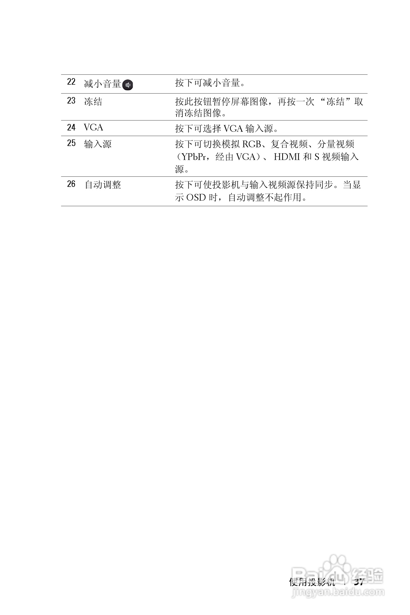 DELL S300WI投影机说明书:[4]