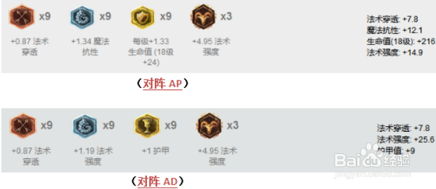 lol7.8超强上分法师,死歌胜率暴涨冲进前三