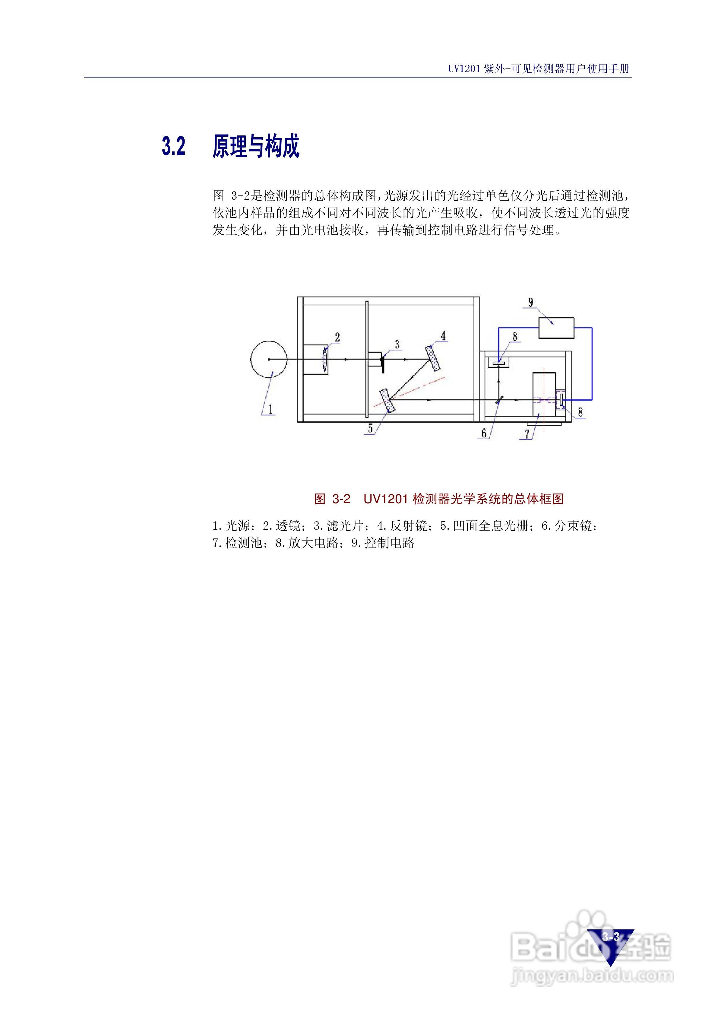 依利特UV1201紫外-可见检测器使用手册:[3]
