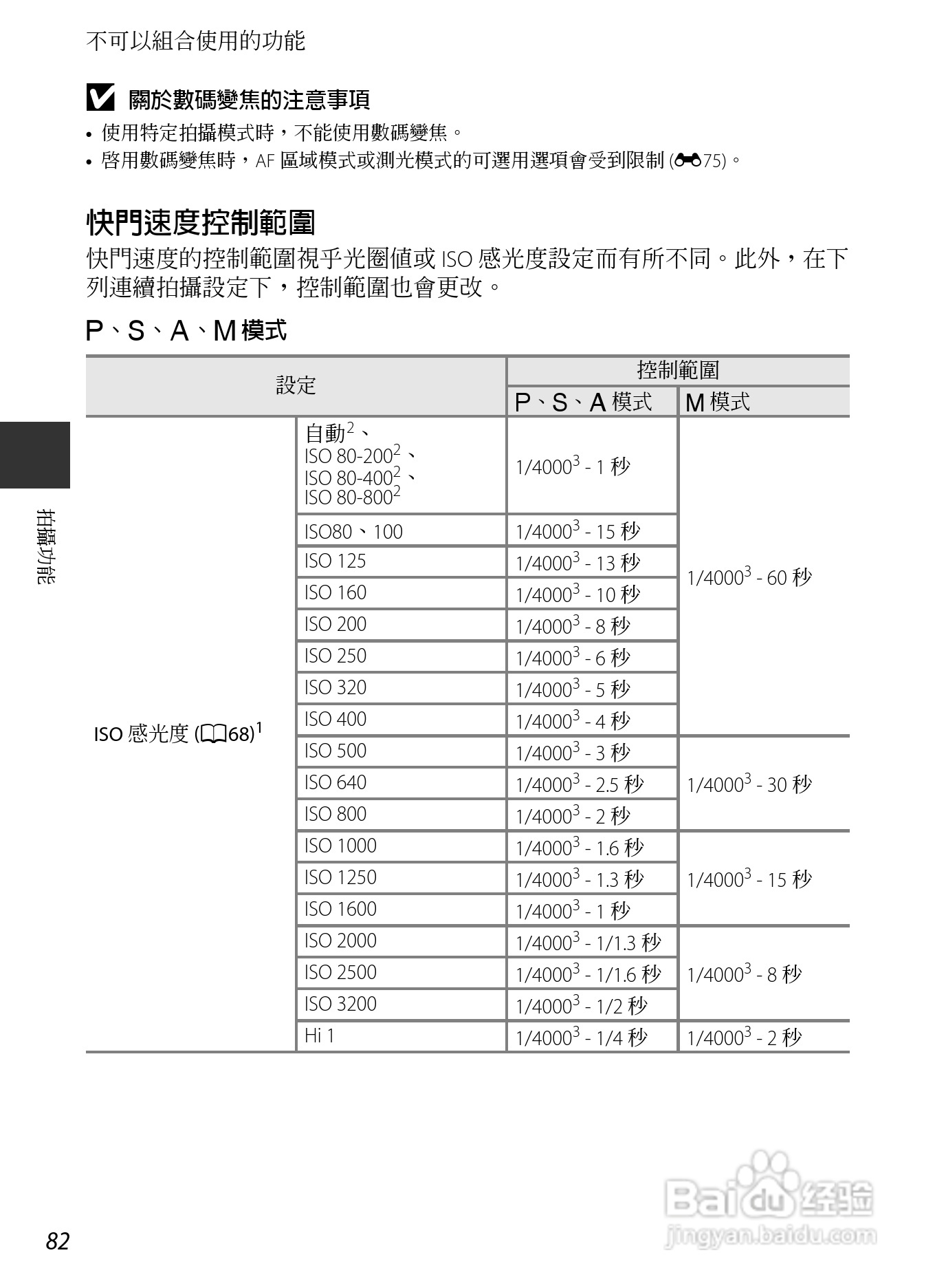 尼康COOLPIX P7700数码相机使用说明书:[10]