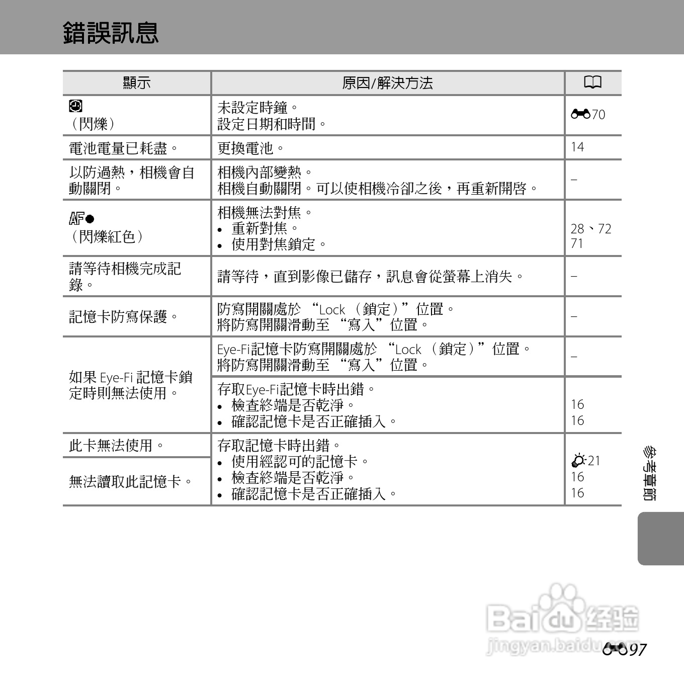 尼康COOLPIX L610数码相机使用说明书:[22]