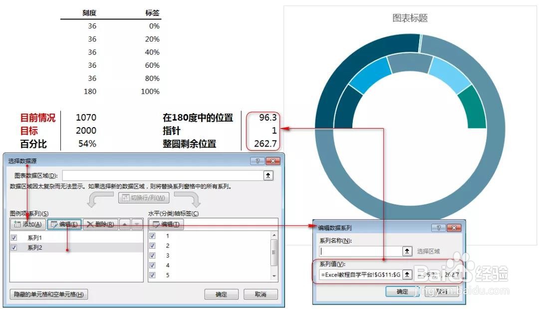 Excel中仪表盘图表制作详解