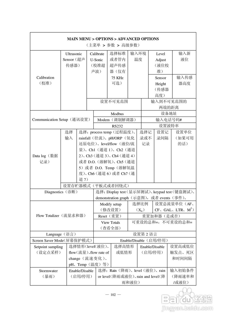 HACH 950 型流量计使用说明书:[12]