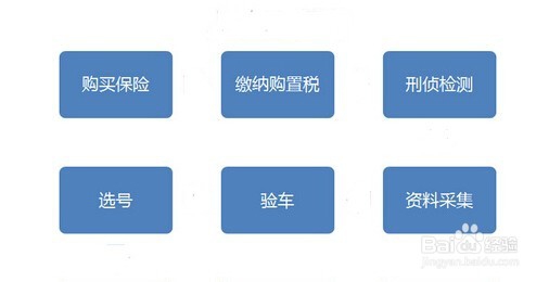 怎样进行高效的头脑风暴？