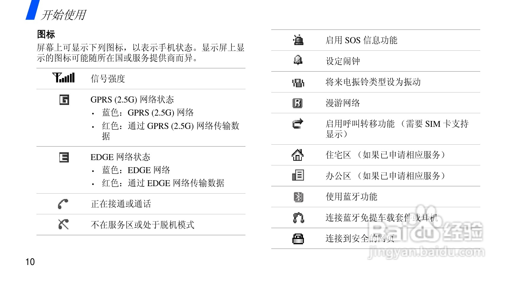 三星SGH-E838手机使用说明书:[2]