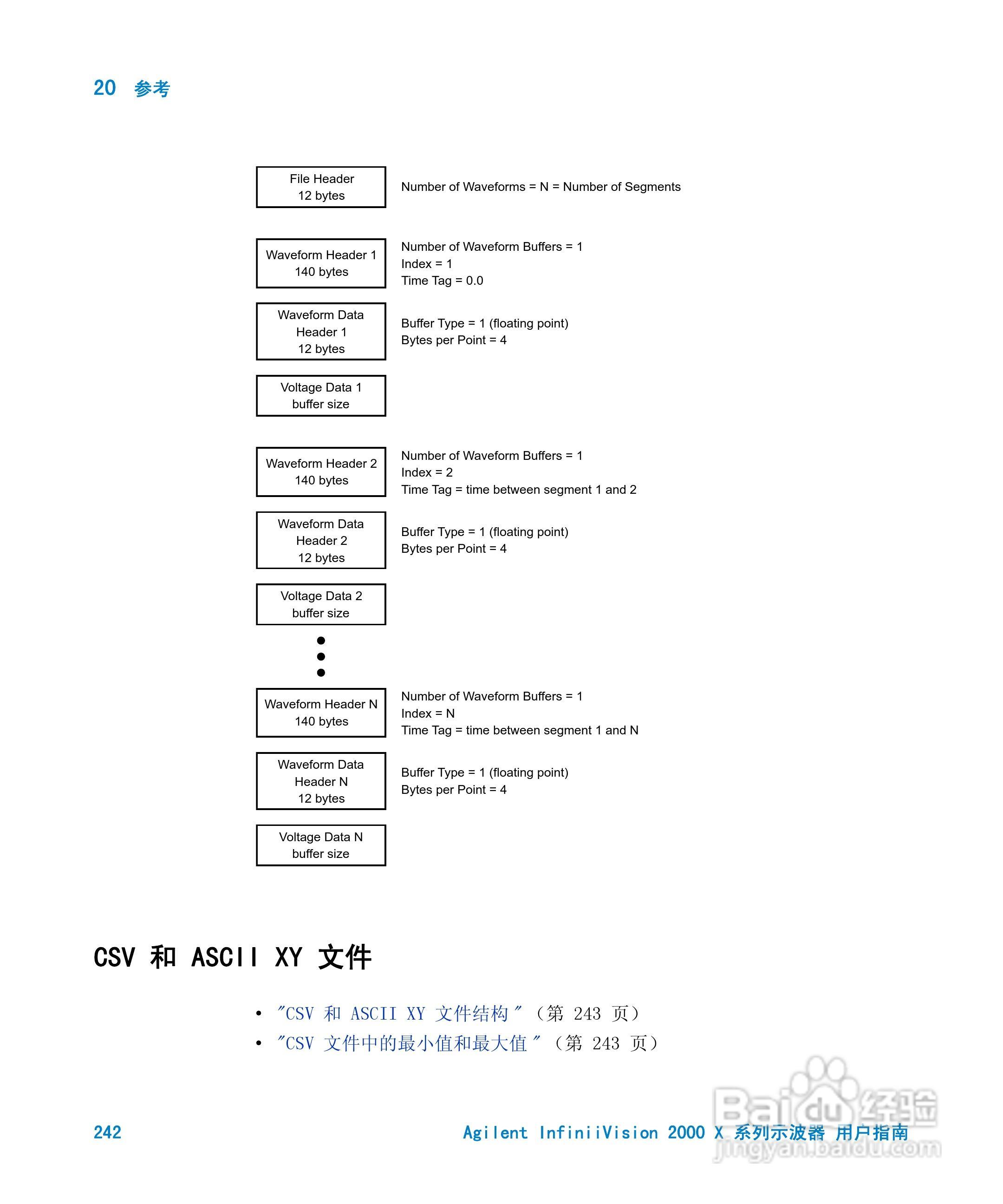 安捷伦InfiniiVision DSO-X 2024A示波器用户指南:[25]