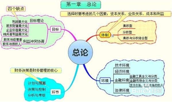 会计中级职称考试经验分享