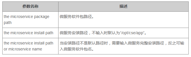 ServiceStage中如何使用cse_tools.sh