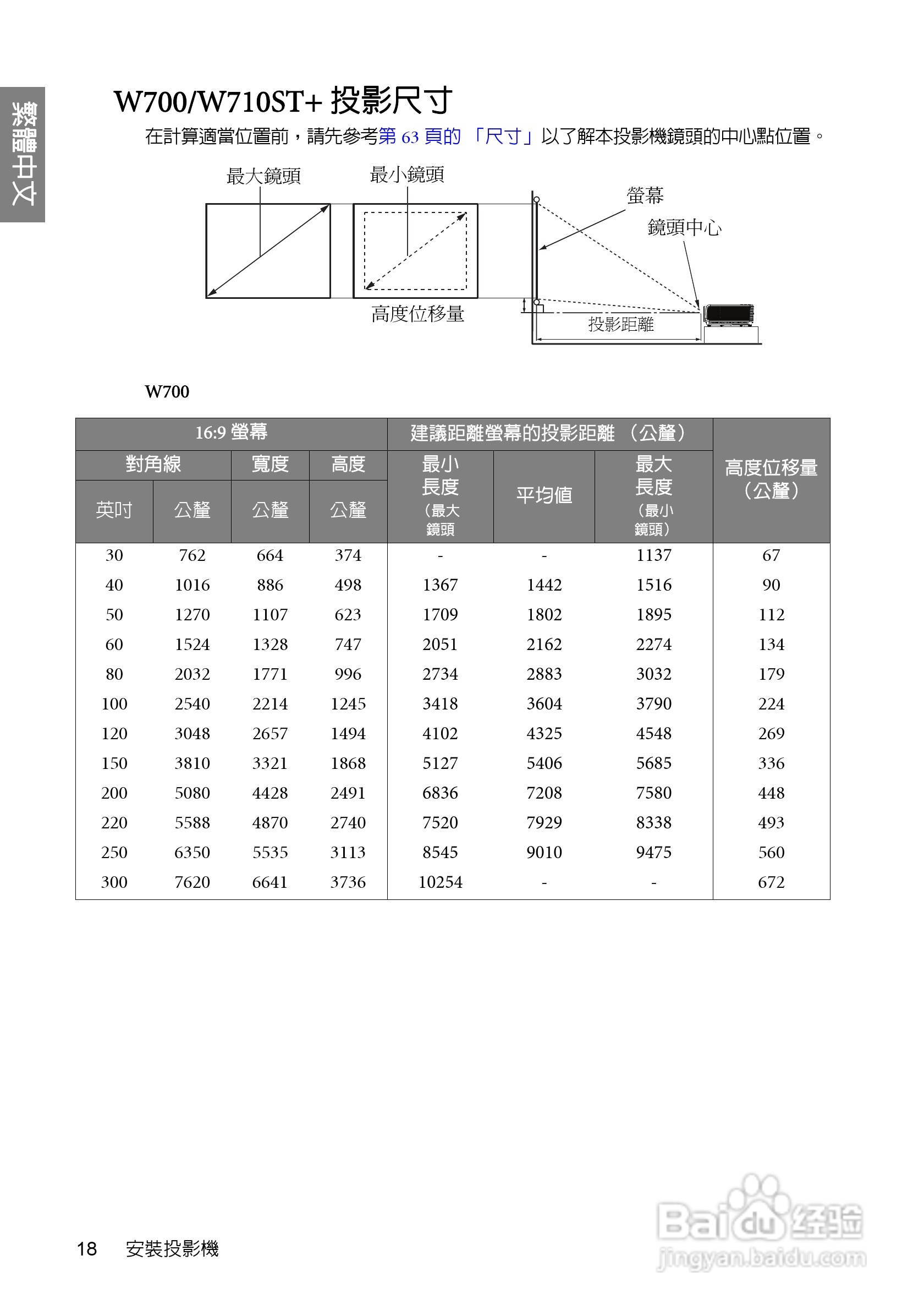明基W700投影机使用说明书:[2]