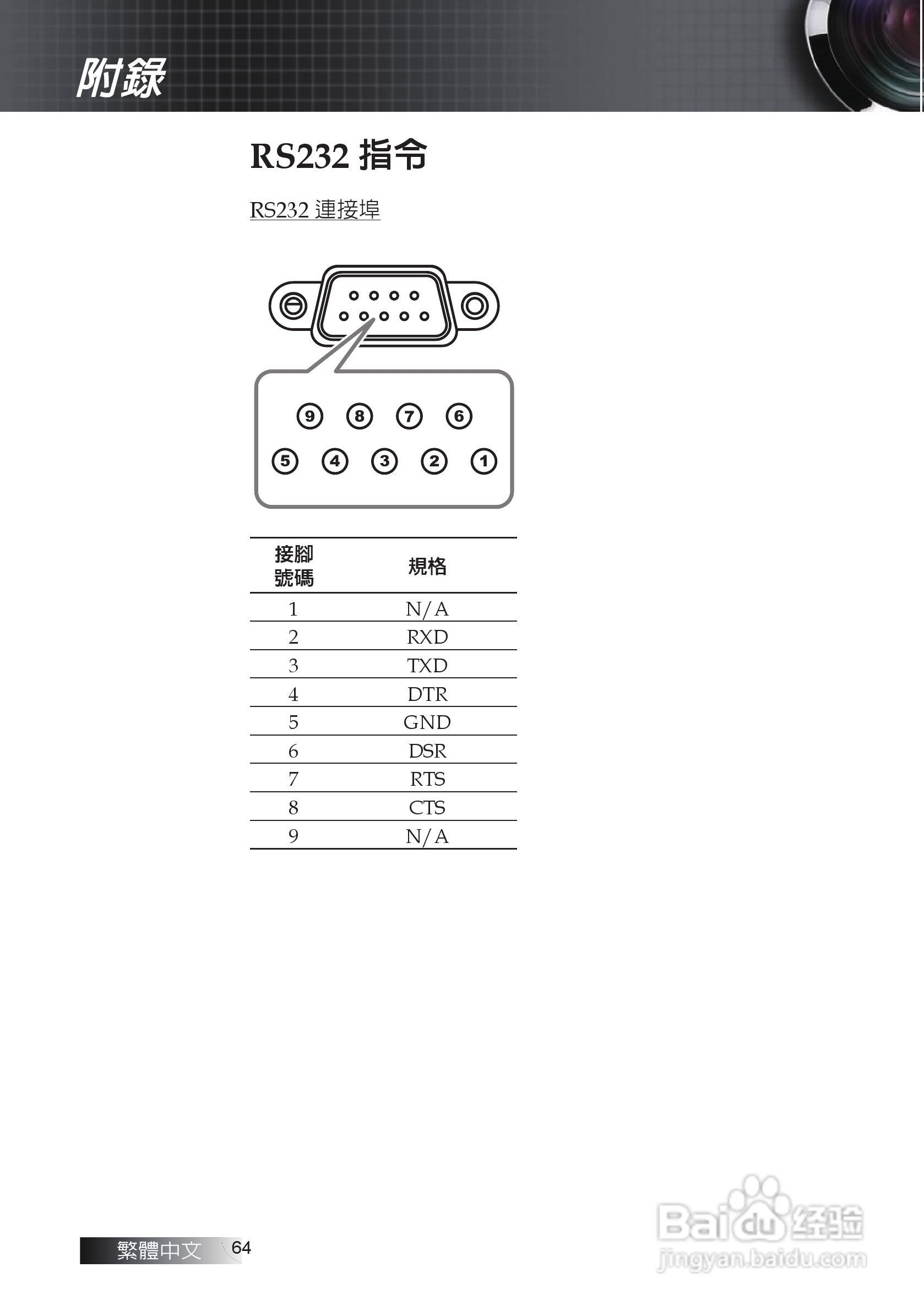 奥图码EX611投影机使用说明书:[7]