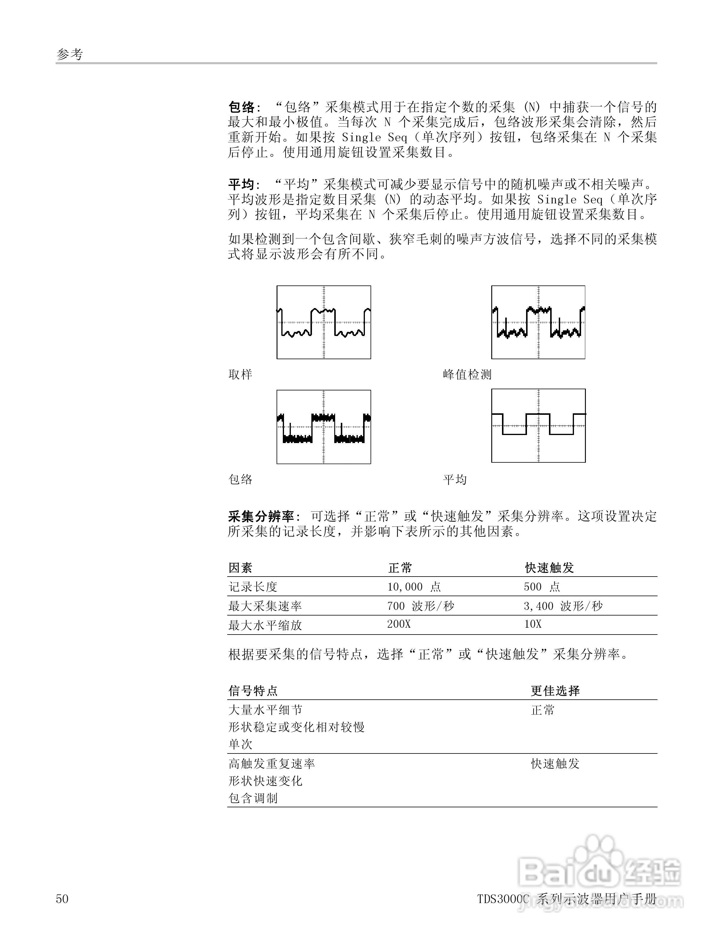 泰克TDS3054C数字荧光示波器用户手册:[7]