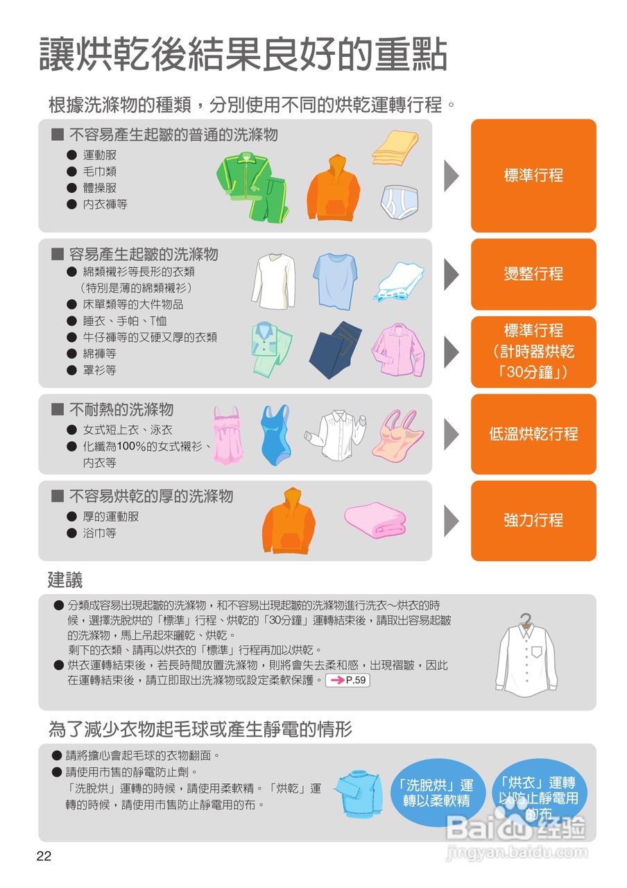 日立SF-BD1200T洗衣机使用说明书:[3]