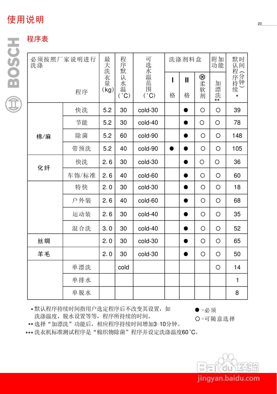 博世WAG20269TI全自动滚筒式洗衣机使用及安装说明书:[3]
