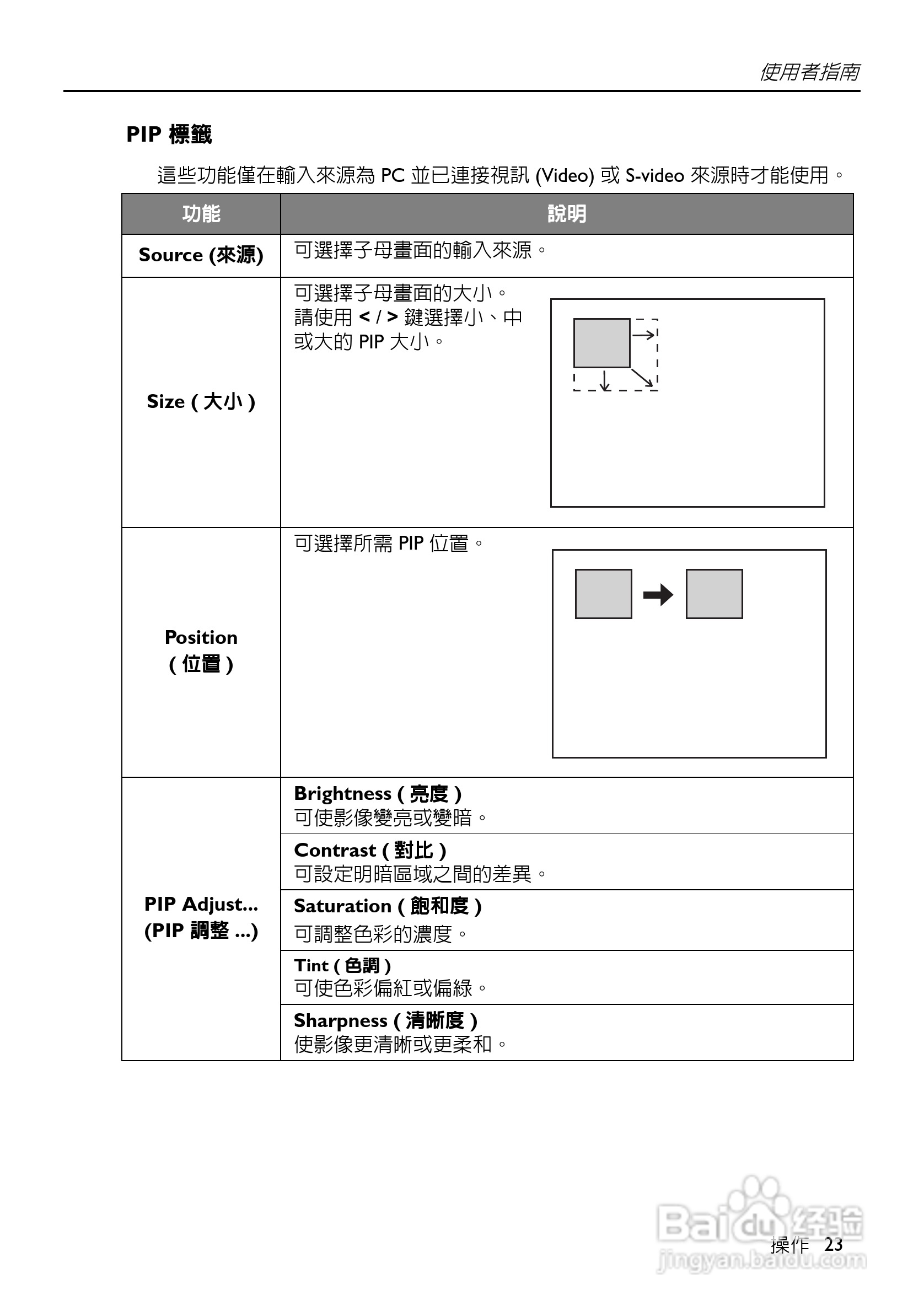 HP VP6100系列数位投影机使用手册:[3]