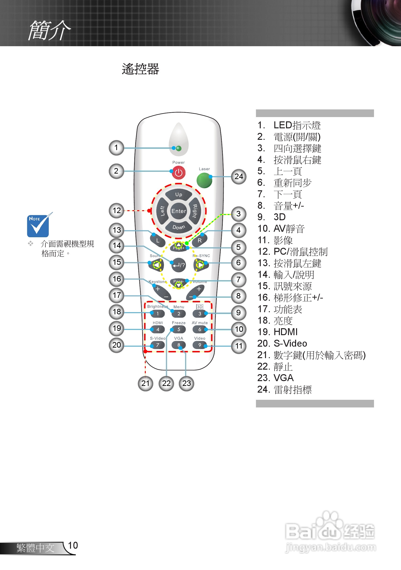 奥图码EX665UTi投影机使用说明书:[1]