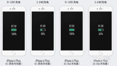 用ipad充电器能给iphone充电吗 百度经验 用ipad充电器能给iphone充电吗 百度经验