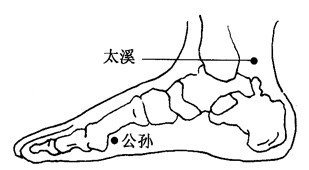 百病刮痧：[40]妊娠恶阻的刮痧疗法