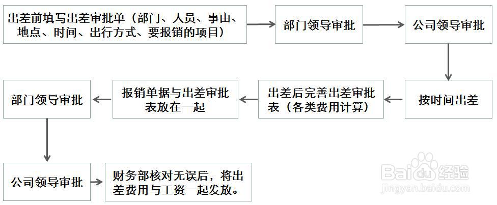 公司管理标准---考勤管理办法