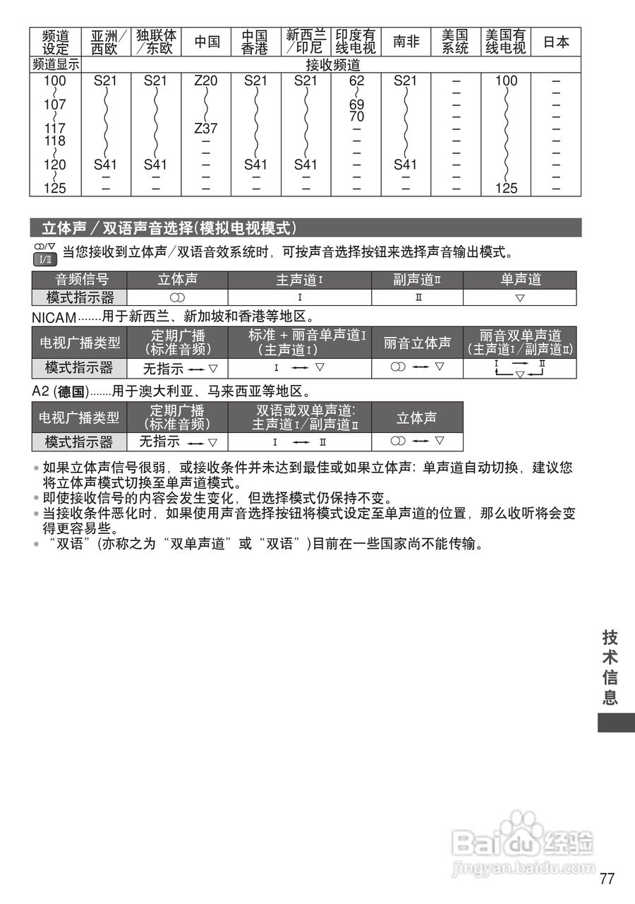 松下TH-P46ST32C等离子彩电使用说明书:[8]