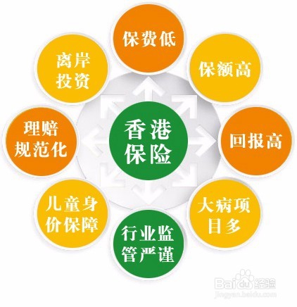 购买香港保险攻略