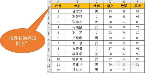 Excel：如何按中文笔画进行排序