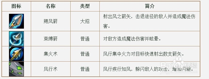 刀塔传奇之风行使用心得