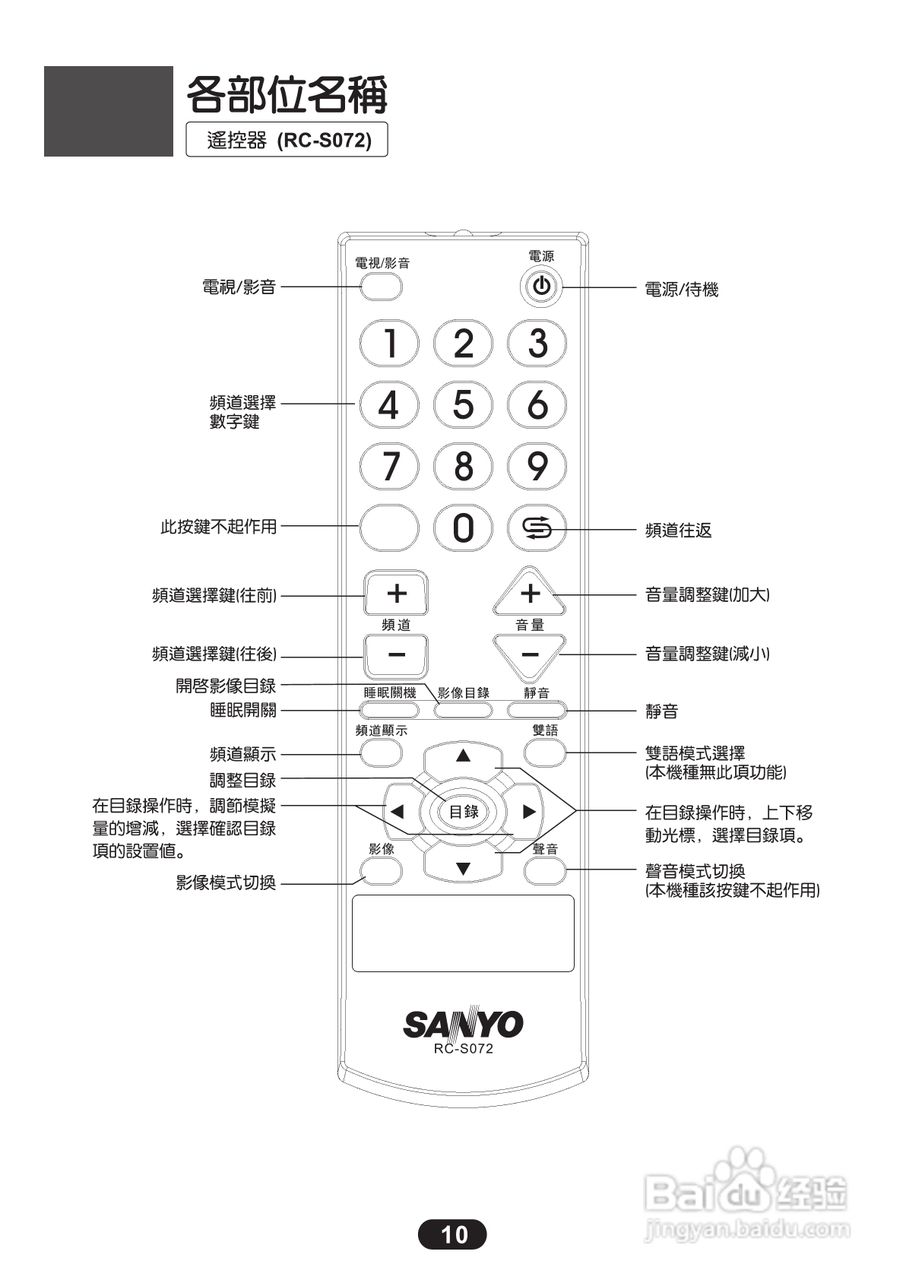 三洋ST-14M1彩电使用说明书:[2]